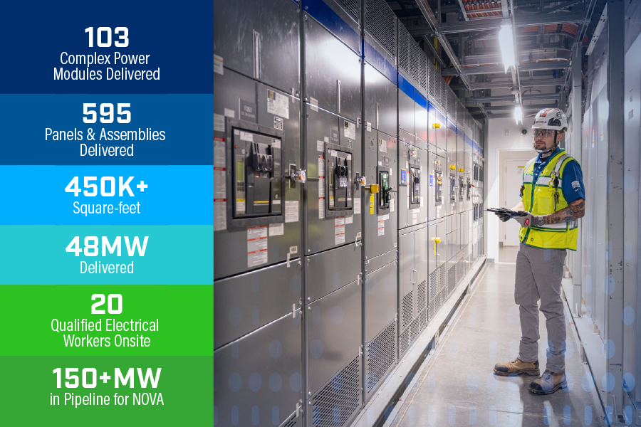 Modular innovation expanding NOVA cloud infrastructure
